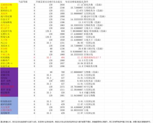 飞吧龙骑士海外版宝物篇详解10