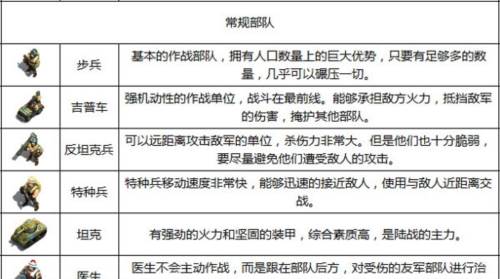 我的战争兵种攻略1