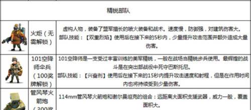 我的战争兵种攻略2