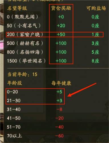 叫我大掌柜360版大商图玩法攻略3