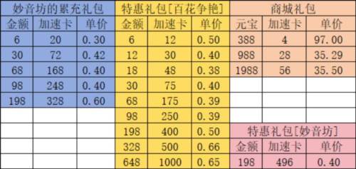 叫我大掌柜折扣平台妙音坊系统10