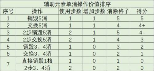 叫我大掌柜单机版九龙城寨攻略7