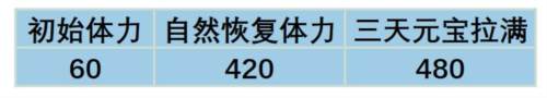 叫我大掌柜台版厨神小当家玩法2