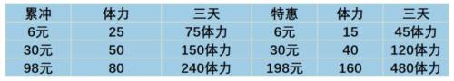 叫我大掌柜台版厨神小当家玩法4