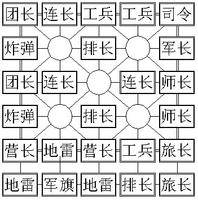途游四国军棋图片6
