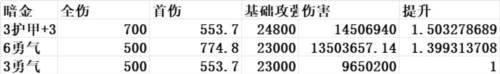 我的勇者mumu版炼金战玩法2