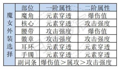 我的勇者qq登录版星火战玩法19