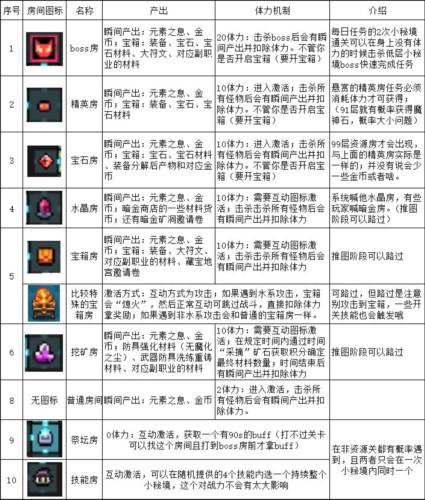 我的勇者uc版战士三天百层攻略4