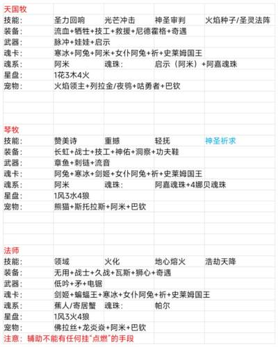 我的勇者测试服新火游侠玩法14