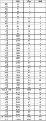 我的勇者哔哩哔哩版本宝石系统11