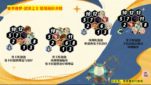 剑与远征启程台湾版沼泽之主介绍2
