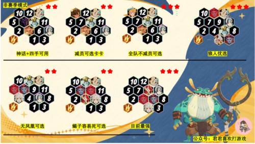 剑与远征启程台湾版沼泽之主介绍4