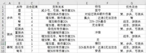 大秦帝国之帝国烽烟福利版前期阵容推荐6