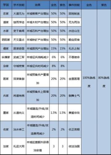 大秦帝国之帝国烽烟果盘版如何获取名士5