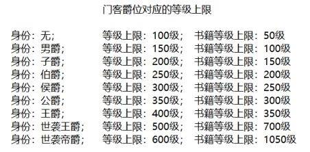 极品芝麻官tap渠道服门客系统6