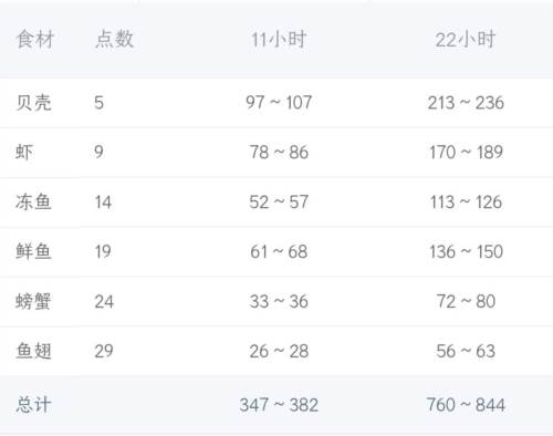 爆炒江湖小米渠道服新手前期攻略5
