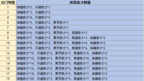 最强祖师新手攻略10