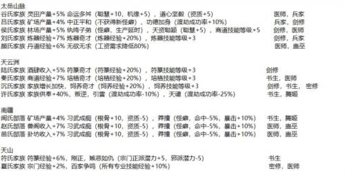 最强祖师小米渠道版新手攻略4