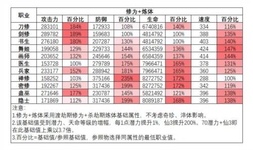 最强祖师九游版萧辰详解2