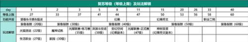 萌新入坑避雷攻略配图1
