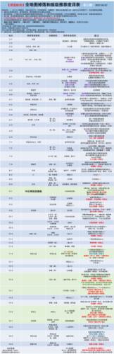 碧蓝航线无CD版新手攻略7