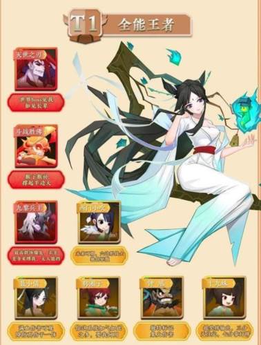 角色排行配图2