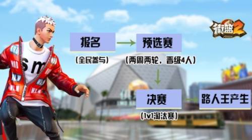 街篮2华为版