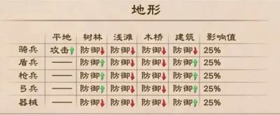 策魂三国taptap版图片13