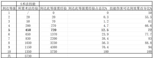封神开天官服7