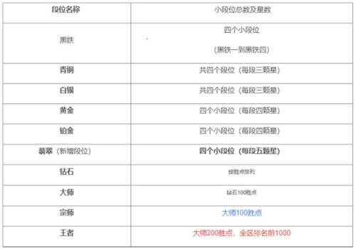 lol手游印度尼西亚服