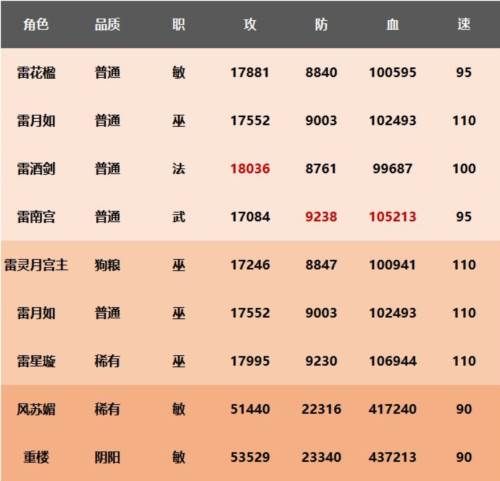 职业系统配图1