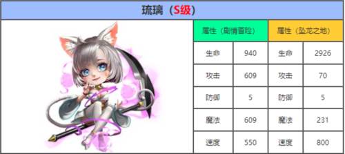 造梦西游OL应用宝服琉离配招攻略2
