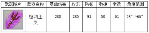弹弹堂大冒险九游版