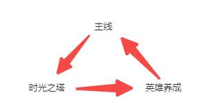神话奇兵雷电版
