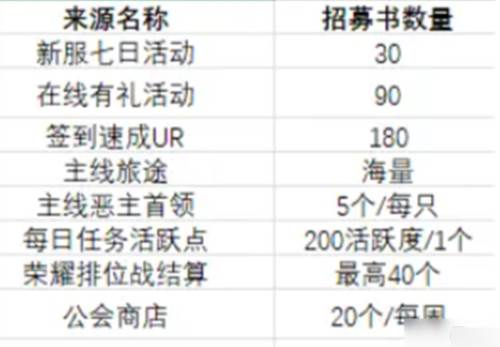 命运圣契折扣平台图片2