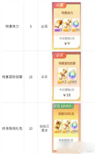 命运圣契折扣平台图片4