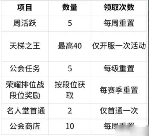 命运圣契折扣平台图片5