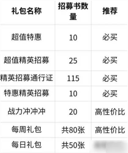 命运圣契折扣平台图片6