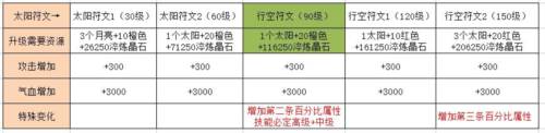 魔镜物语TapTap服游戏截图2