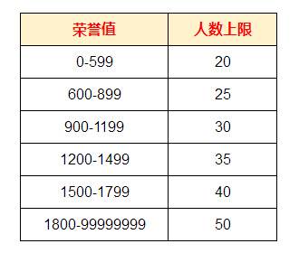装甲联队online华为版军团合作团战攻略1
