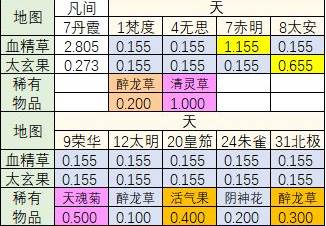 修道华为版游戏图片4