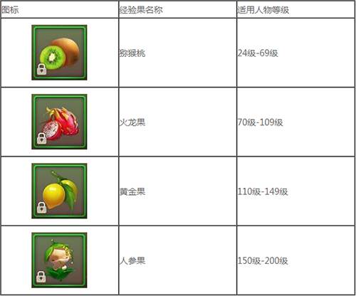 征途2魅族渠道服经验果怎么获得1