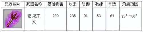 弹弹堂大冒险vivo渠道服游戏攻略2