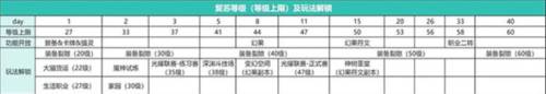 森之国度vivo版游戏攻略2
