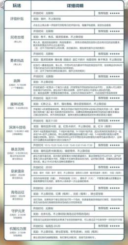 森之国度vivo版游戏攻略6