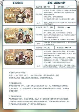 森之国度vivo版游戏攻略1