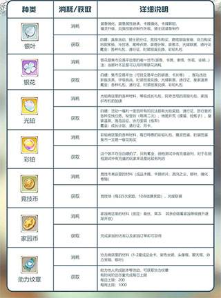 森之国度vivo版游戏攻略3