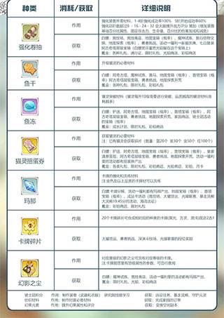 森之国度vivo版游戏攻略4