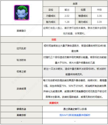角色推荐配图1