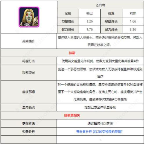 角色推荐配图2
